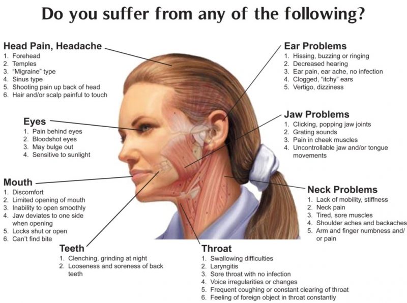 ARE YOU BEARING THE BRUNT OF YOUR JAW JOINTS ?