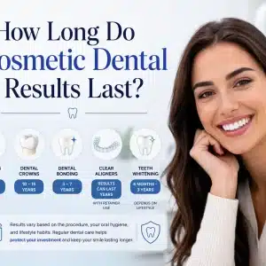 How Long Do Cosmetic Dental Results Last?