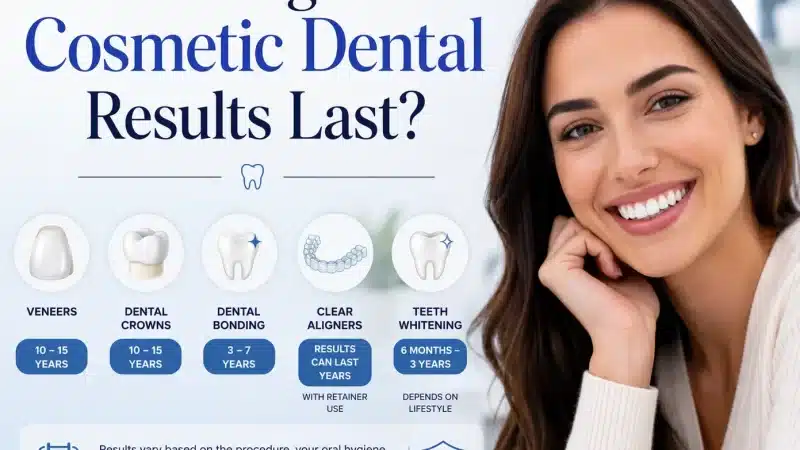 How Long Do Cosmetic Dental Results Last?
