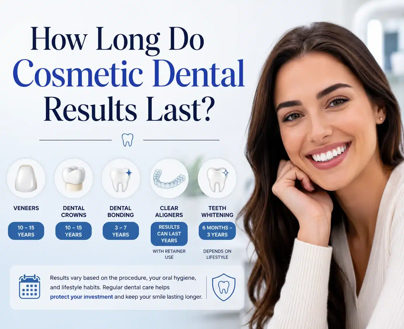 How Long Do Cosmetic Dental Results Last?