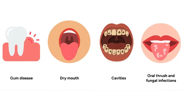 Uncontrolled diabetes or active infection